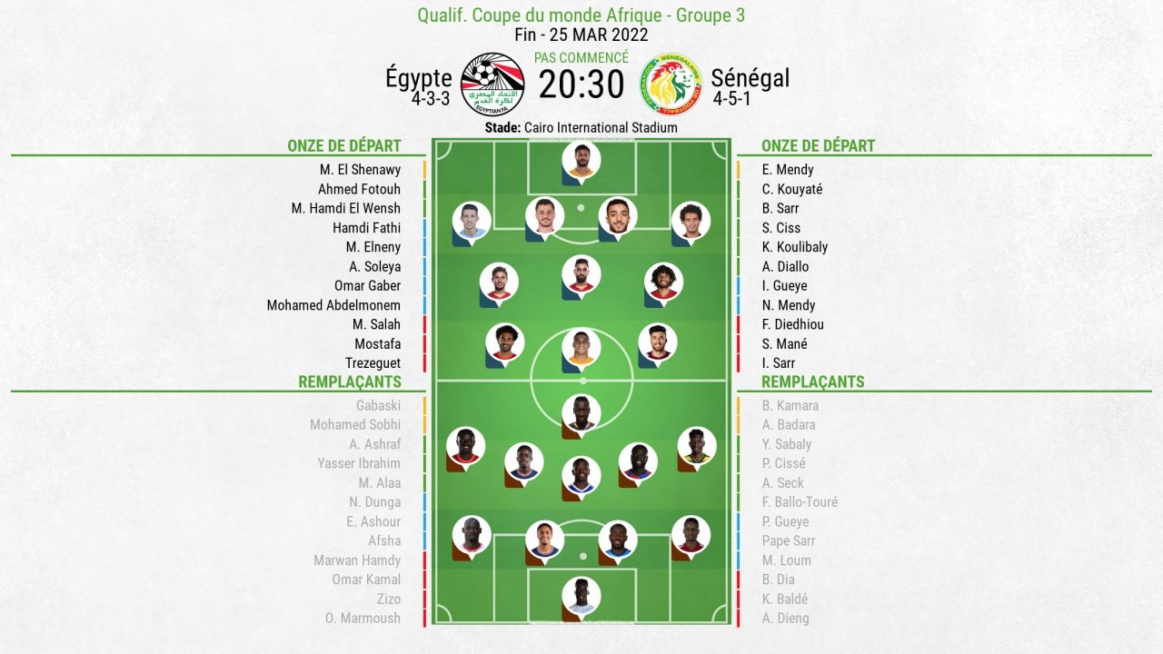 Égypte-Sénégal, barrages pour la Coupe du Monde 2022. BeSoccer