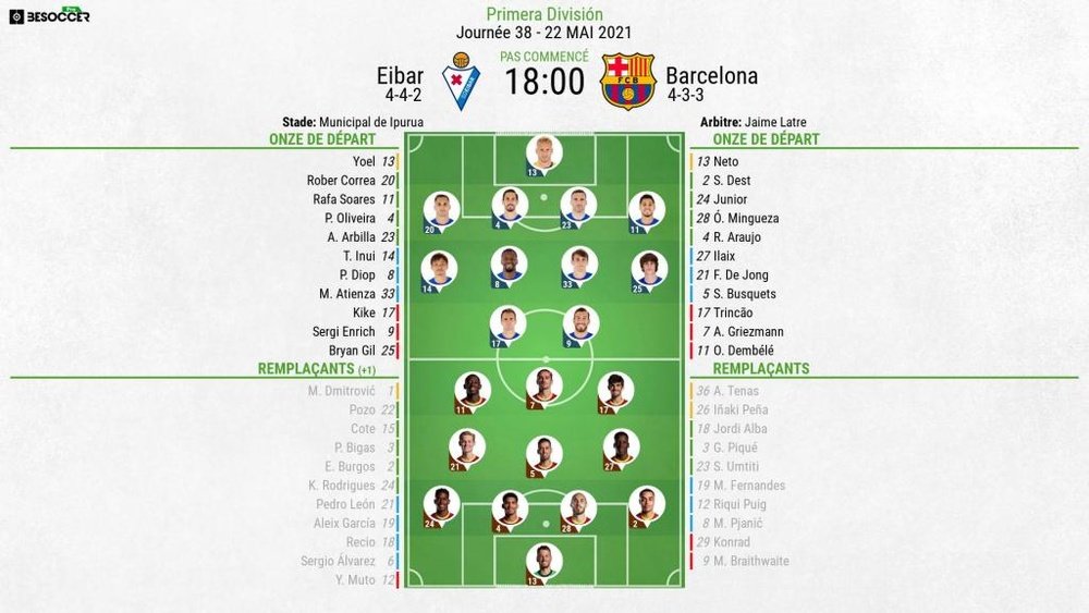 Compos officielles Eibar-Barcelone, J38, Liga, 2021. BeSoccer