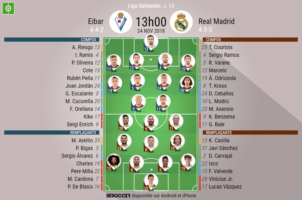 Compos officielles Eibar-Madrid, 13ème journée de l'édition 2018/19 de Liga, 24/11/2018. BeSoccer