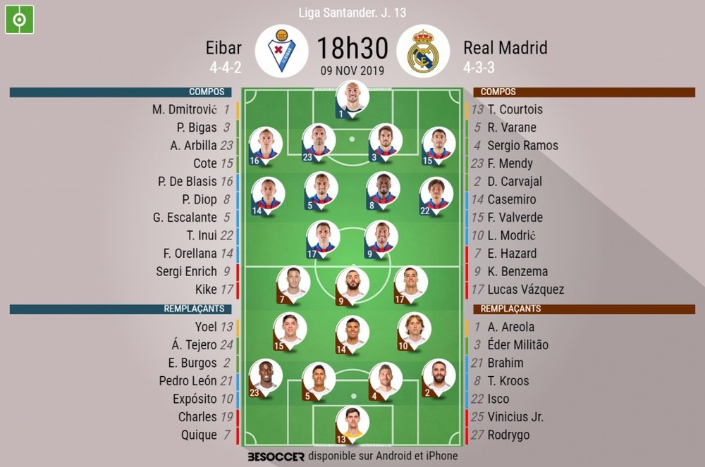 Compos officielles Eibar-Real Madrid, Liga, J13, 09/11/2019. BeSoccer