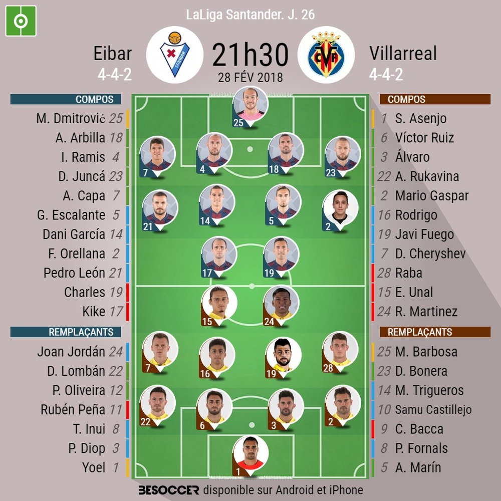 Les compos probables du match de Liga entre Eibar et Villarreal. BeSoccer