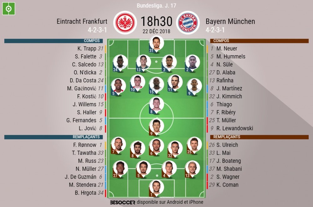 Compos officielles Eintracht Francfort-Bayern, 17ème journée de Bundesliga. BeSoccer
