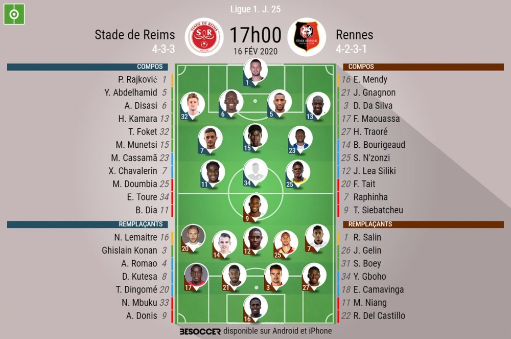 Compos officielles entre Reims et Rennes. BeSoccer
