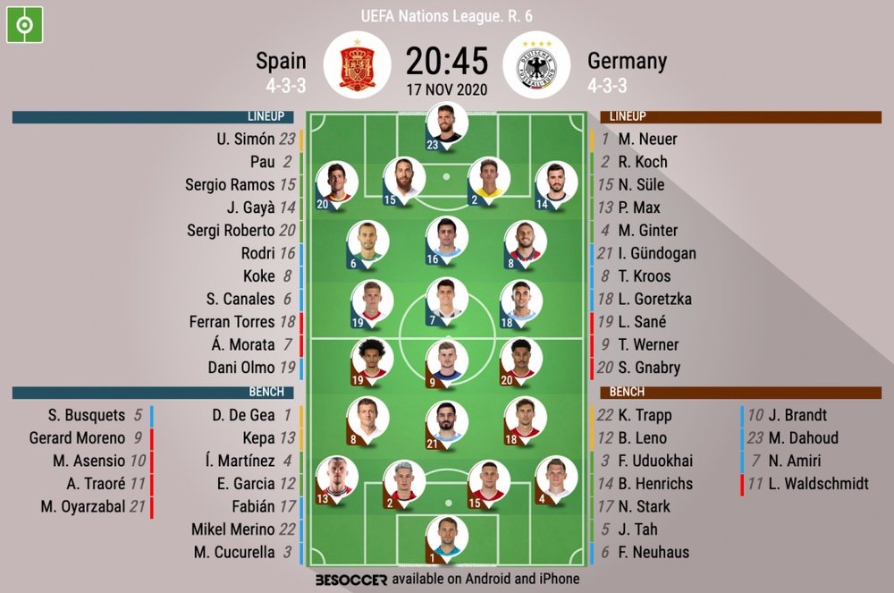 Spain v Germany, Nations League, Group 4, League A, MD6, 17/11/2020 - official line-ups. BeSoccer