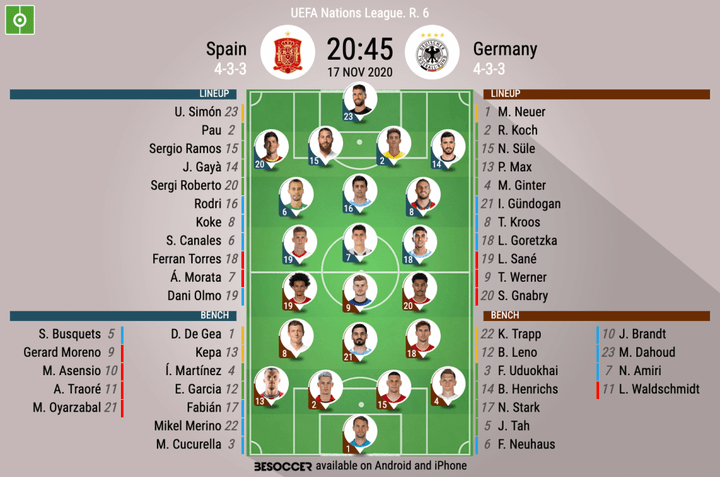 Spain v Germany - as it happened