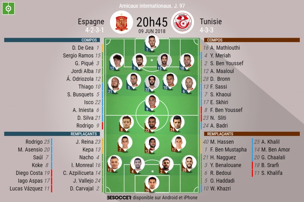 Compos officielles Espagne - Tunisie, match amical, 09/06/18. BeSoccer