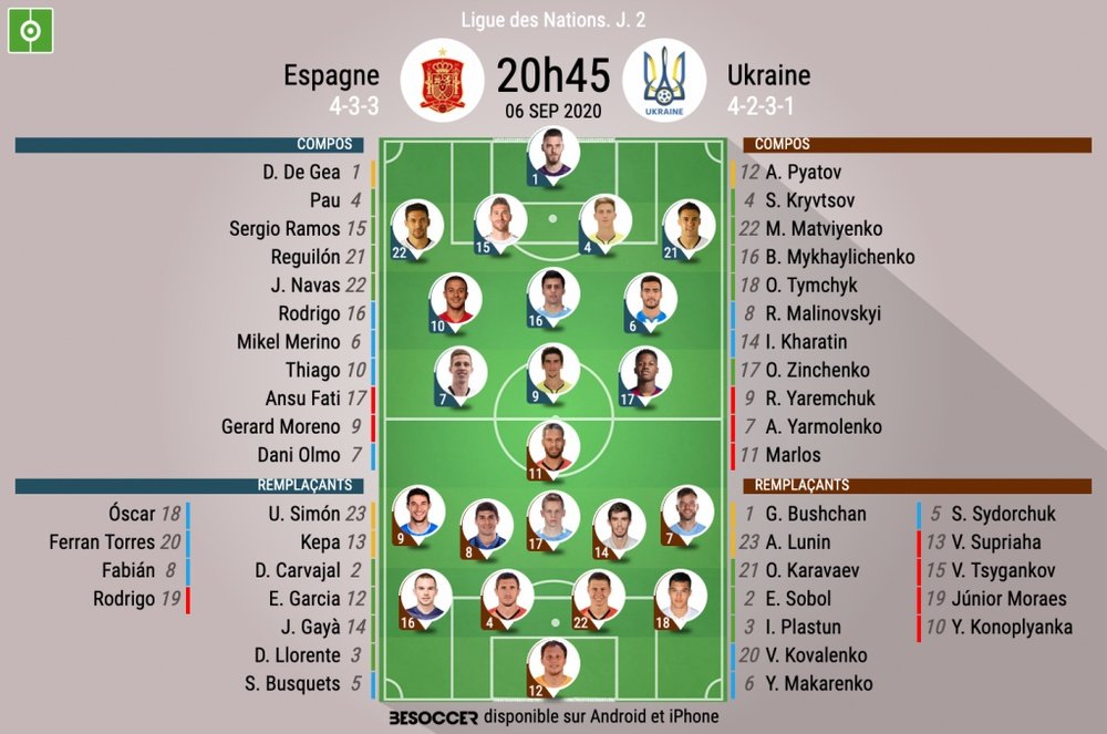 Les compos officielles du match de Ligue des Nations entre l'Espagne et l'Ukraine. BeSoccer
