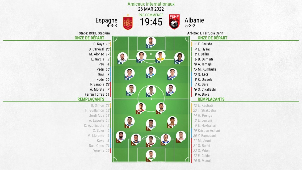 Compos officielles : Espagne-Albanie. afp