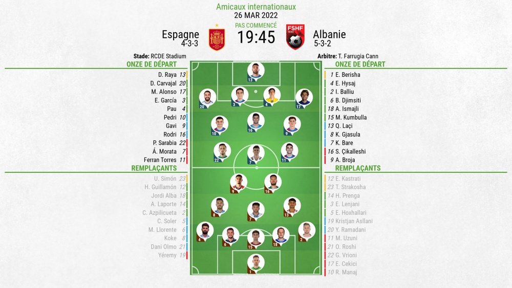Compos officielles : Espagne-Albanie. afp