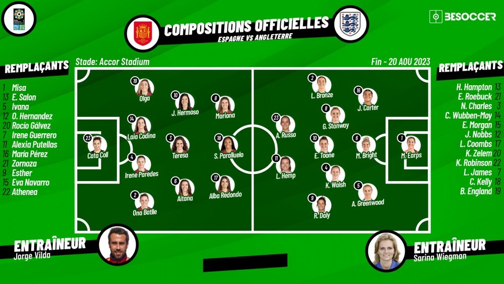 Compos officielles : Espagne-Angleterre. besoccer