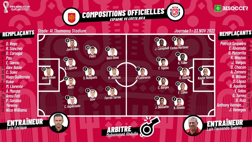 Compos officielles Espagne-Costa Rica, 23/11/2022. BeSoccer