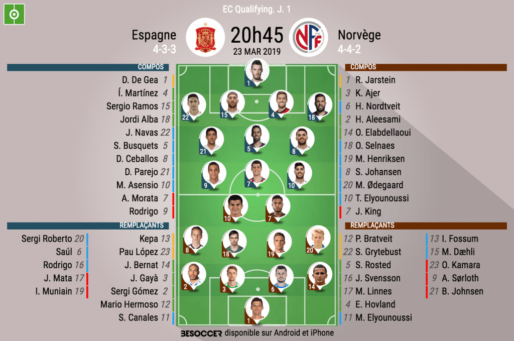 Les compos officielles du match de qualification à l'Euro entre l'Espagne et la Norvège