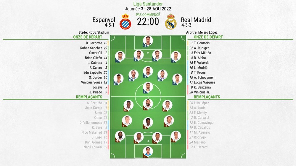 Compos officielles Espanyol-Real Madrid, J3 de Liga, 2022. BeSoccer