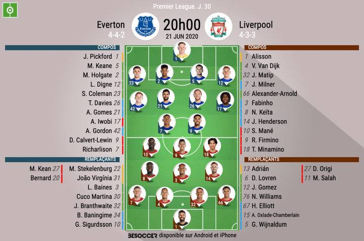 Les compos officielles du match de Premier League entre Everton et Liverpool