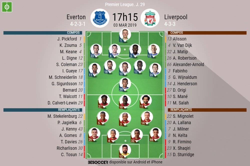 Compos officielles Everton-Liverpool, Premier League, J29, 03/03/2019, BeSoccer.