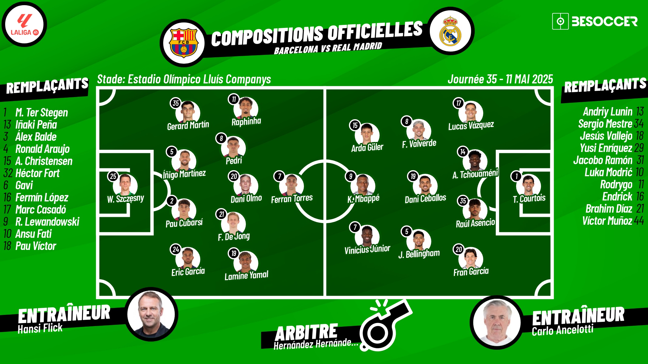 Compos Officielles FC Barcelone - Real Madrid. BeSoccer