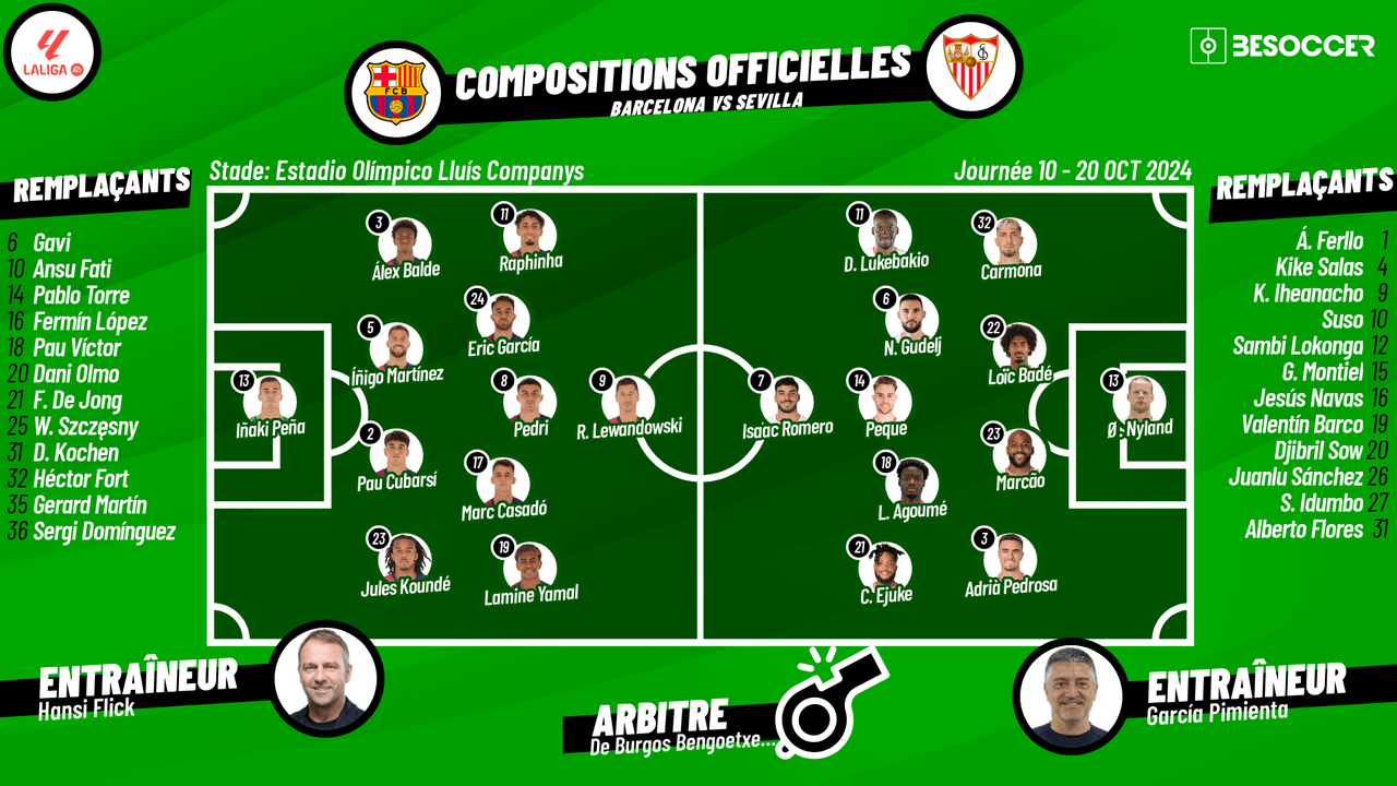 C'était le direct du Barcelona - Sevilla