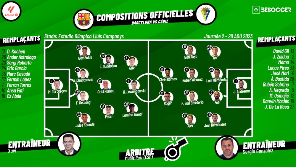 Compos officielles : FC Barcelone-Cadix. BeSoccer