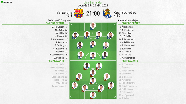 Compos officielles : FC Barcelone-Real Sociedad