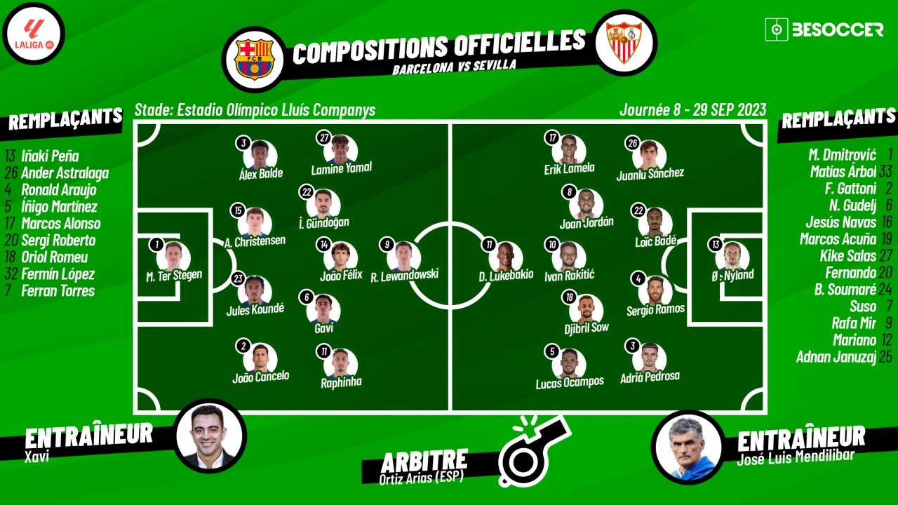 Suivez le direct du match FC Barcelone-Séville. efe