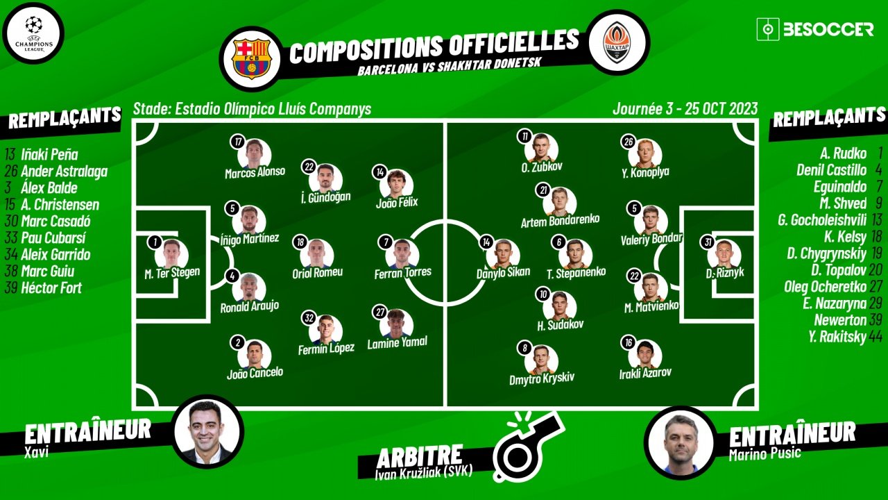 Compos officielles FC Barcelone-Shakhtar Donetsk. BeSoccer