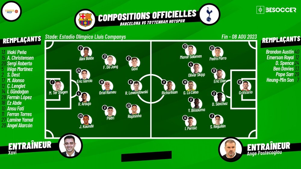 Compos officielles : FC Barcelone-Tottenham. BeSoccer