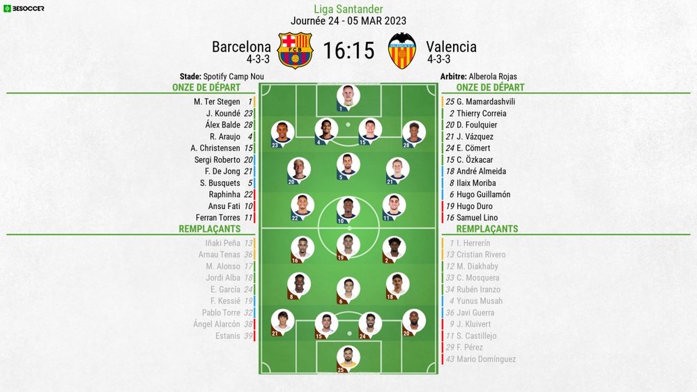 Compos officielles : FC Barcelone-Valence. BeSoccer