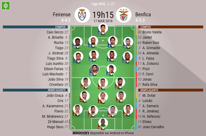 Les compos officielles du match de Liga NOS entre Feirense et Benfica
