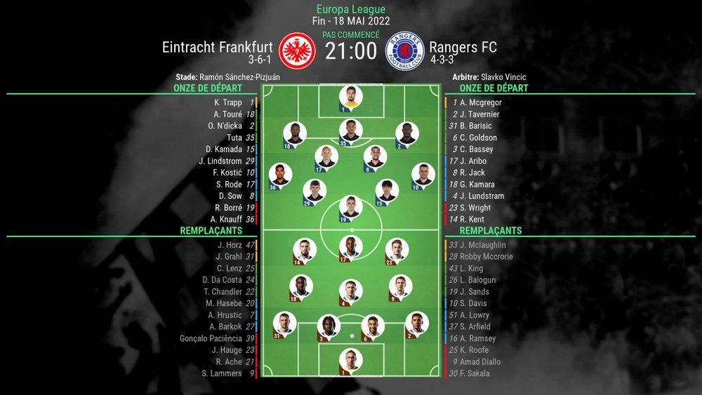 Compos officielles : Eintracht Francfort-Rangers. BeSoccer