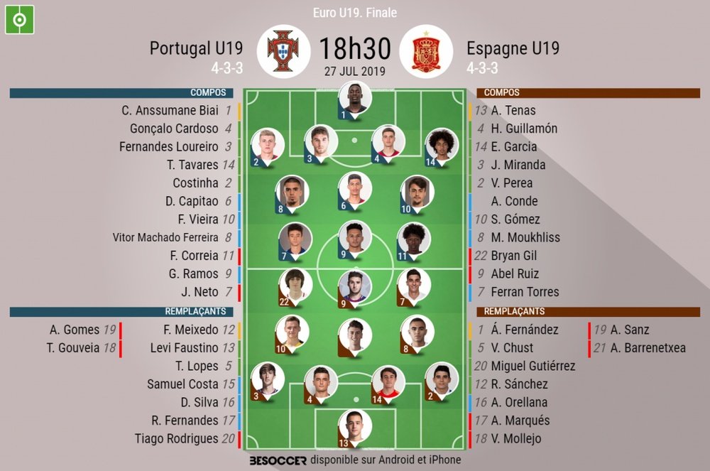 Les compos officielles de la finale de l'Euro U19 entre le Portugal et l'Espagne. EFE