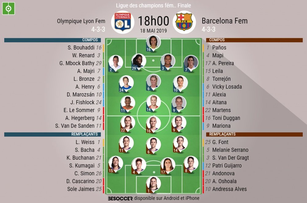 Suivez le direct de la finale de la Ligue des champions féminine Lyon-Barça. BeSoccer