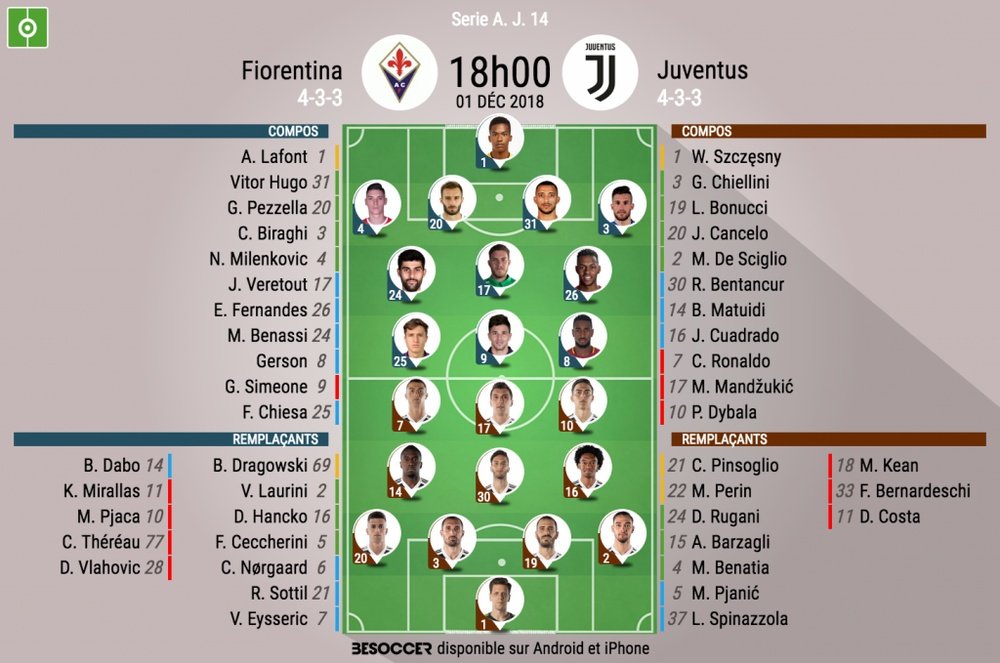 Compos officielles Fiorentina-Juventus, J14, Serie A, 01/12/18. BeSoccer