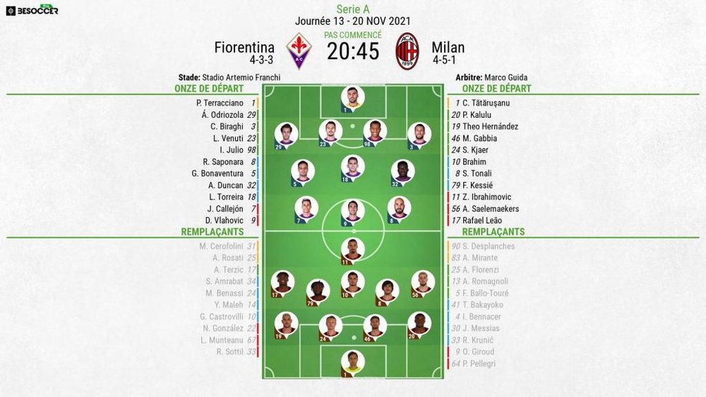 Compos officielles : Fiorentina-Milan AC. BeSoccer