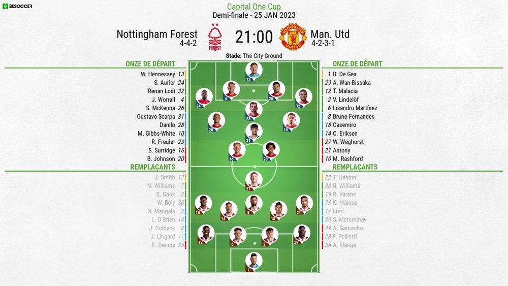 Compos officielles Forest-United, Carabao Cup, 2022/23. Besoccer