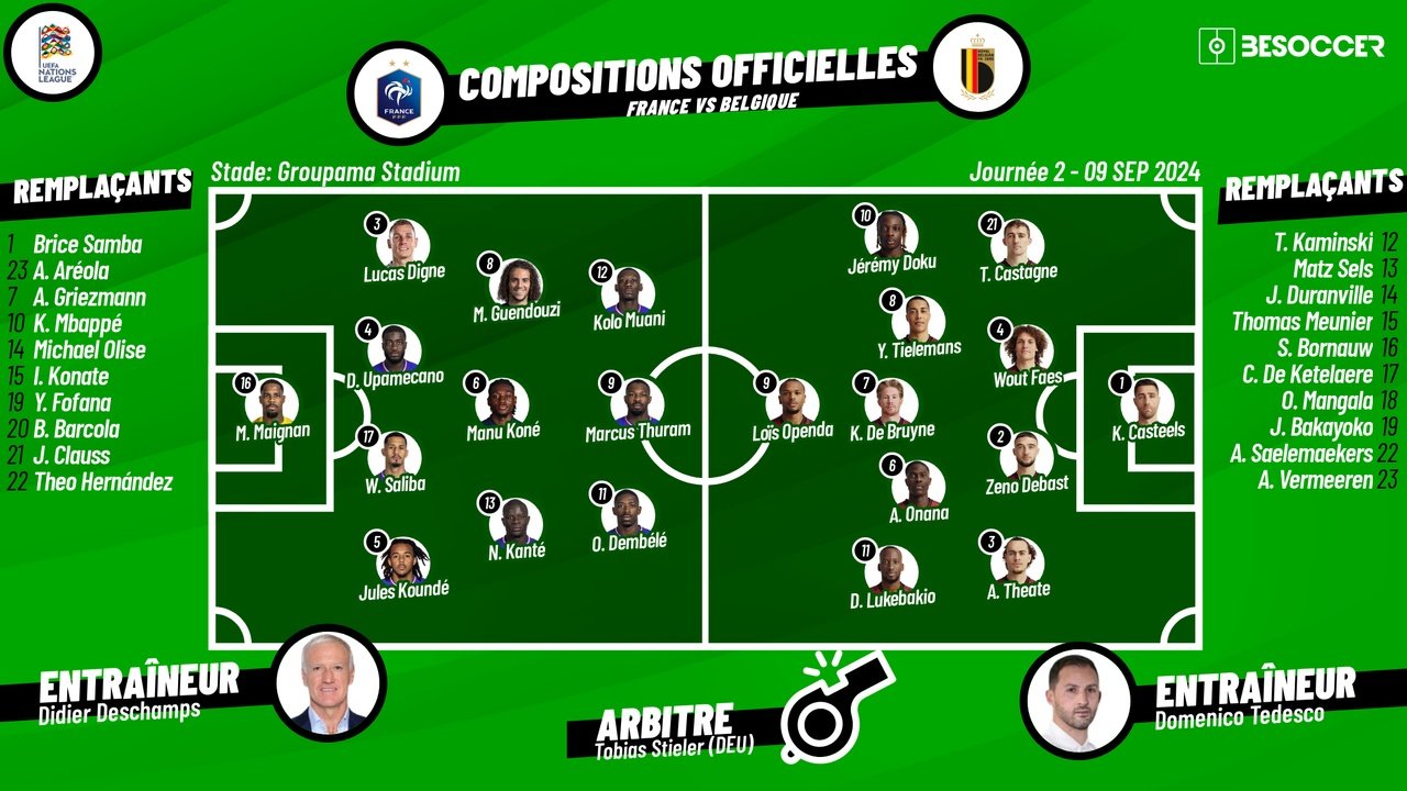 Compos Officielles France - Belgique / Ligue des Nations. BeSoccer