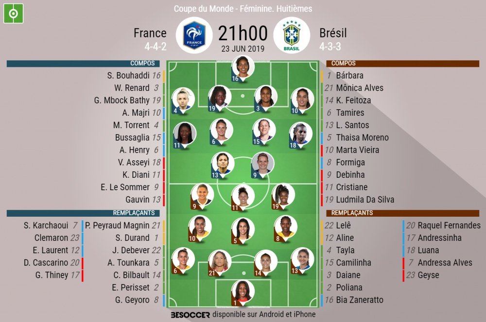 Compos officielles France - Brésil, 1/8 finales, 23/06/2019. Besoccer