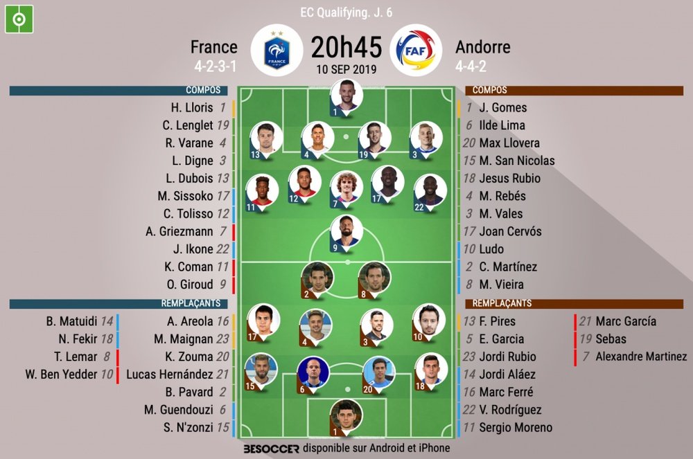 Compos officielles France-Andorre, Qualifications Euro 2020, J.6, 10/09/2019, BeSoccer.