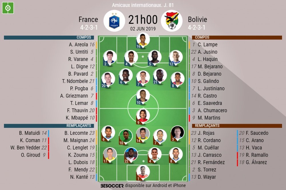 Les compos officielles du match amical entre la France et la Bolivie. BeSoccer