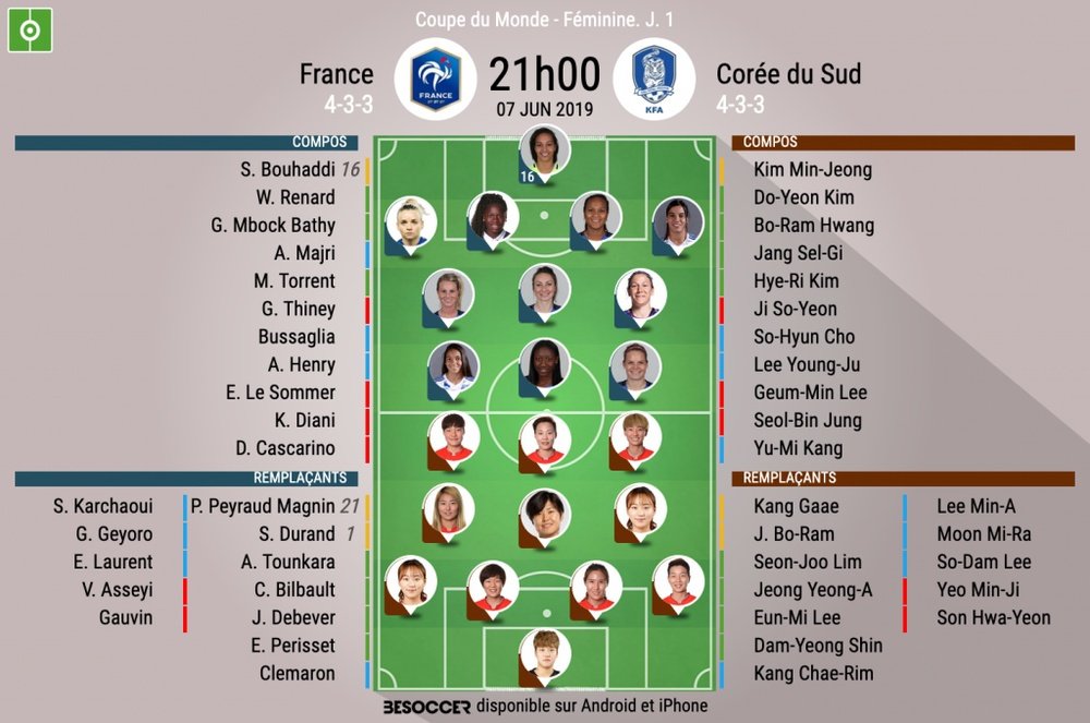 Compos officielles France-Corée du Sud, Coupe du Monde Féminine, 07/06/2019, BeSoccer.