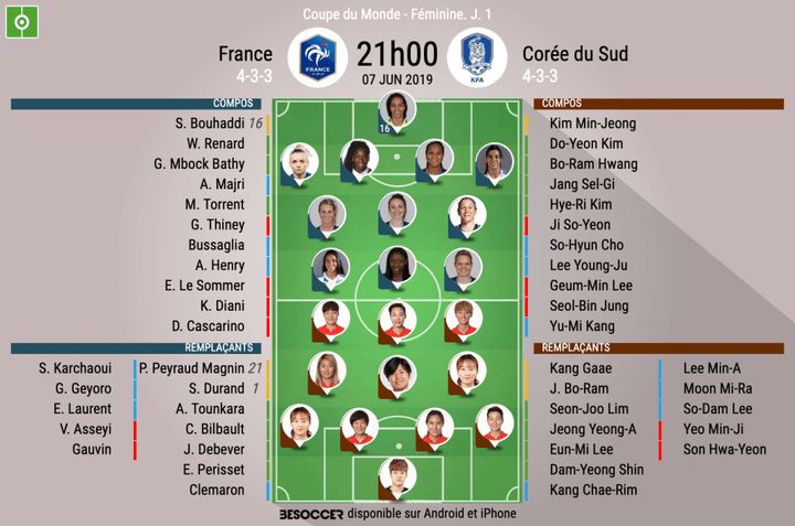 Les compos officielles du match de Coupe du monde féminine entre la France et la Corée du Sud