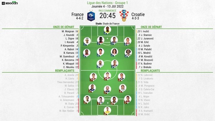 Compos officielles : France - Croatie