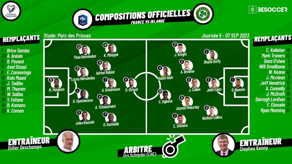 Compos officielles France-Irlande, Qualifs Euro 2024, 7/09/2023. besoccer