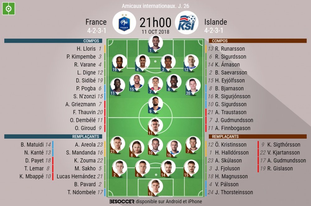 Compos officielles France-Islande, match amical, 11/10/2018. BeSoccer