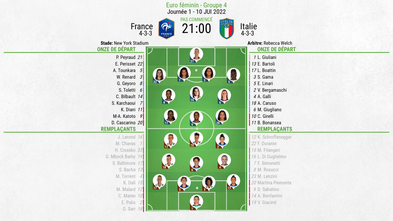 Compos officielles : France-Italie