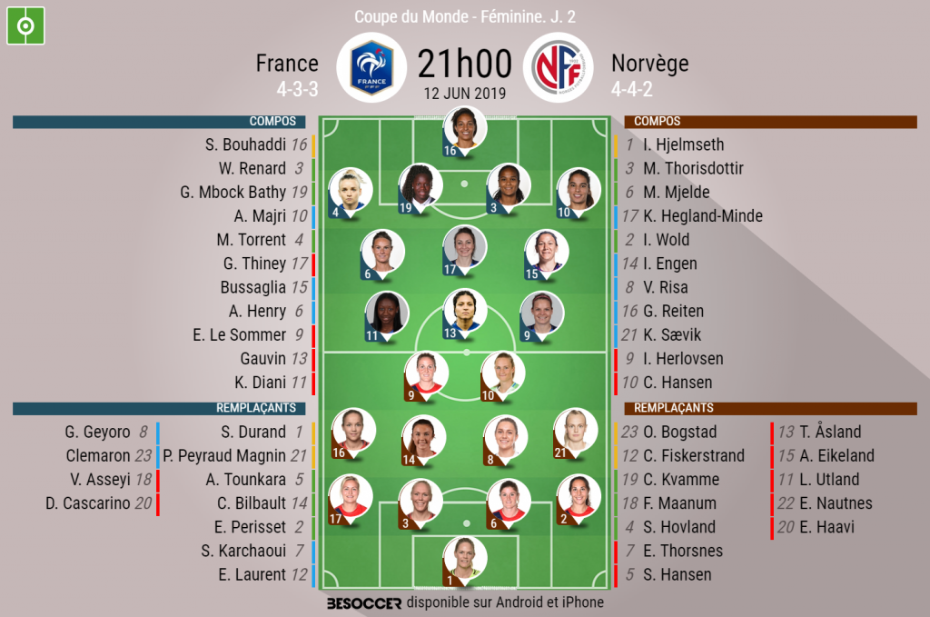 Les compos officielles du match de Coupe du monde féminine entre la