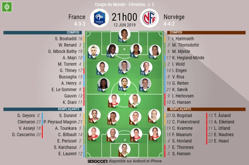 Compos officielles France-Norvège. Mondial Féminin 2019. Be Soccer