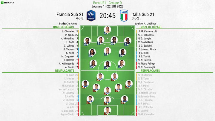 Compos officielles : France U21-Italie U21