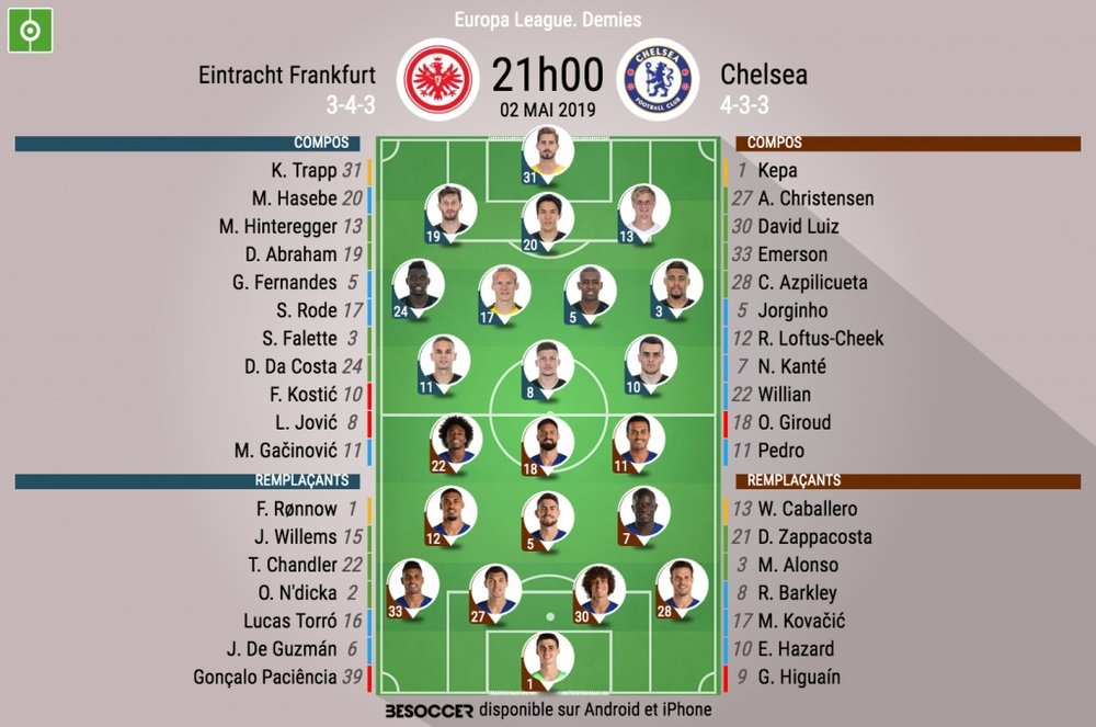 Compos officielles Francfort-Chelsea, Europa League, Demi-finale aller, 02/05/2019, BeSoccer.