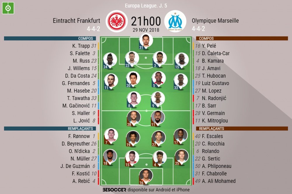 Compos officielles Francfort-Marseille, 5ème journée d'Europa League, 29/11/2018. BeSoccer