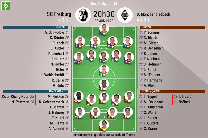 Les compos officielles du match de Bundesliga entre Freiburg et 'Gladbach